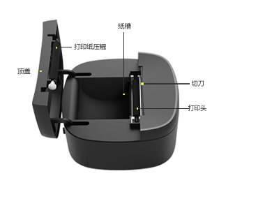 打印机结构-顶盖、打印头、切刀
